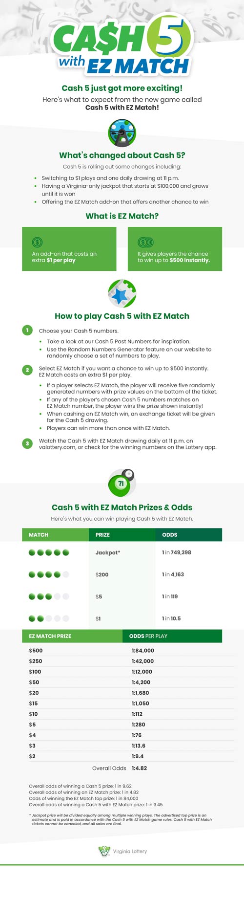 How to play Cash 5 with EZ Match VA Lottery Blog