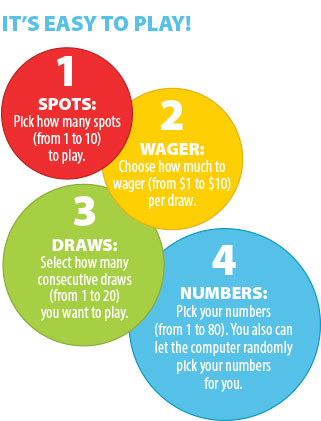 Va Lottery Keno Payouts